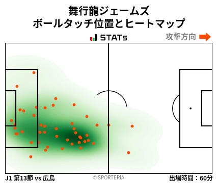 ヒートマップ - 舞行龍ジェームズ