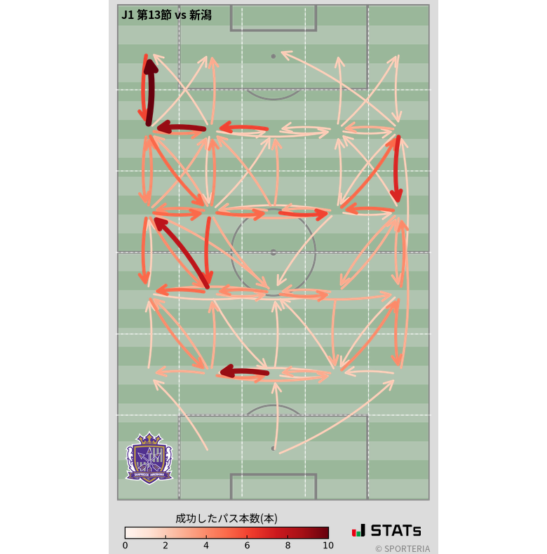 エリア間パス図