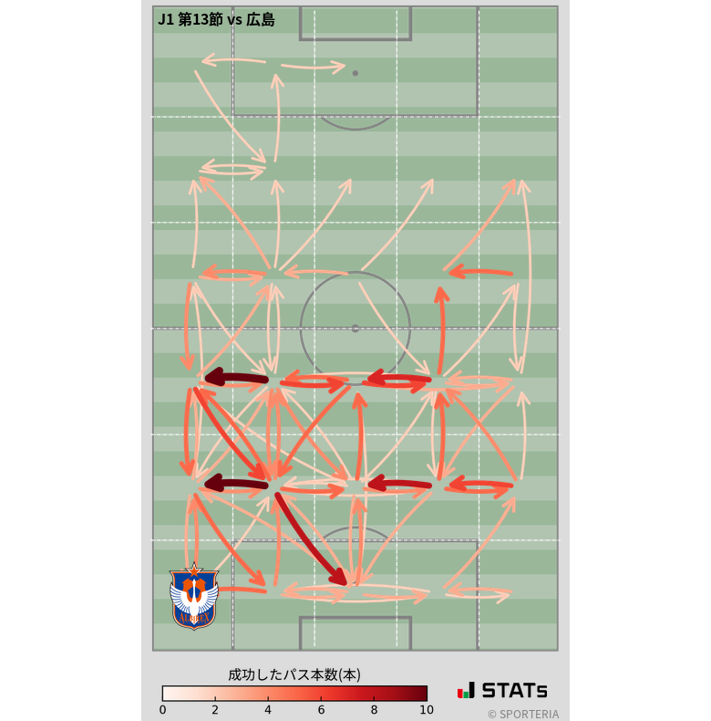 エリア間パス図