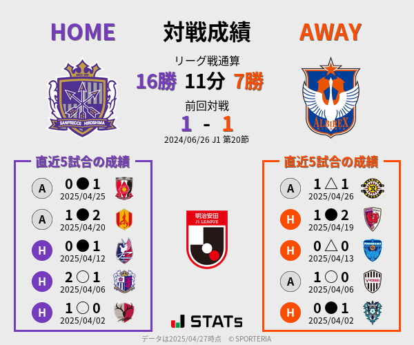 前節までの対戦成績