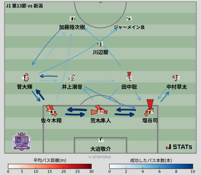 パスソナー・パスネットワーク