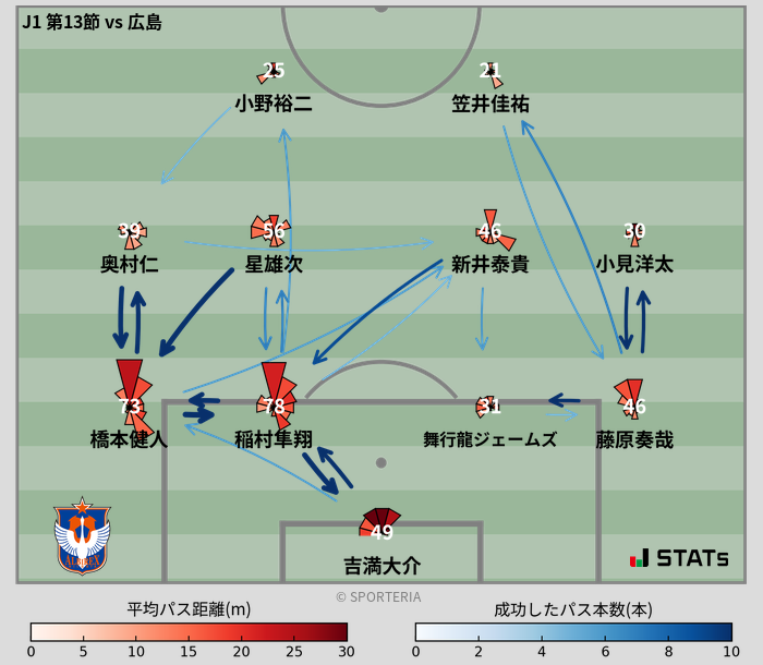 パスソナー・パスネットワーク