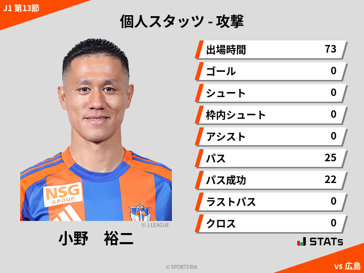 攻撃スタッツ - 小野　裕二