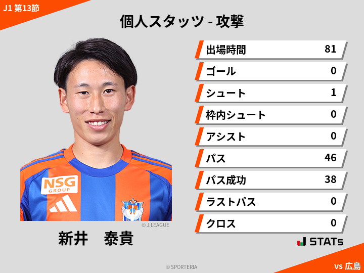 攻撃スタッツ - 新井　泰貴