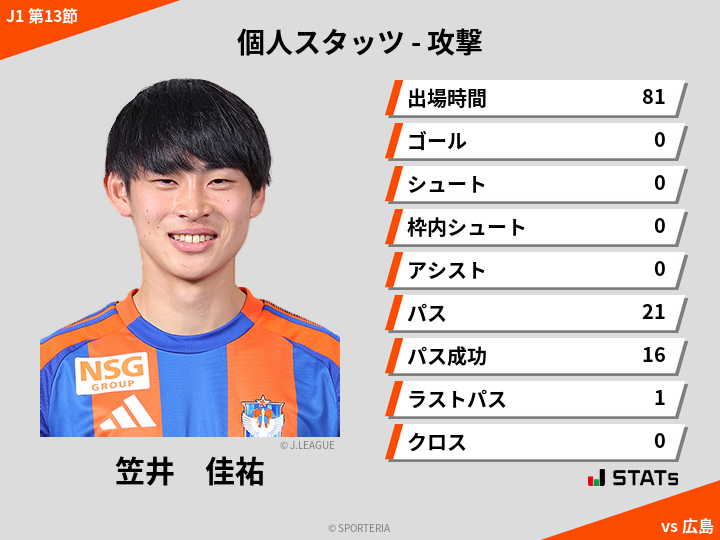 攻撃スタッツ - 笠井　佳祐