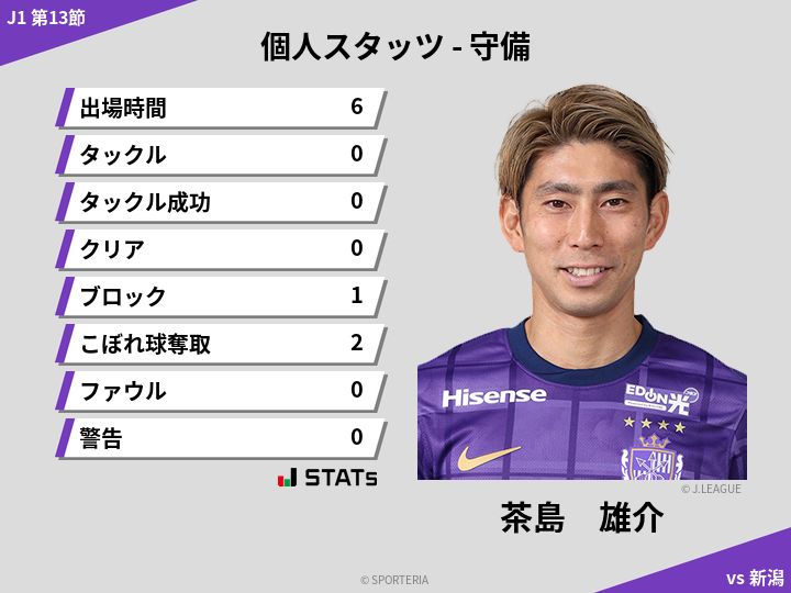 守備スタッツ - 茶島　雄介