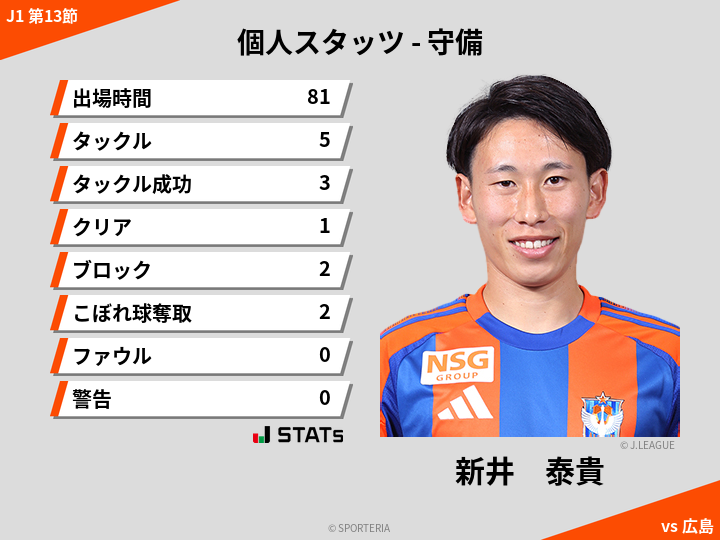 守備スタッツ - 新井　泰貴