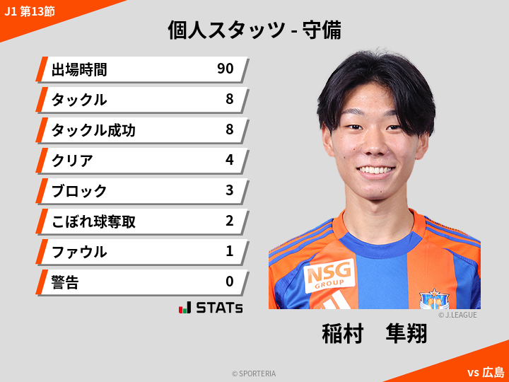 守備スタッツ - 稲村　隼翔
