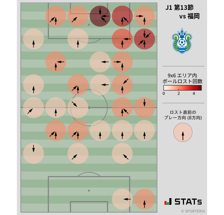 ボールロスト位置