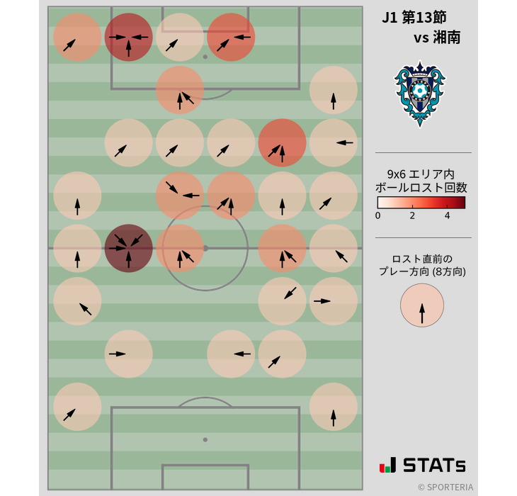 ボールロスト位置