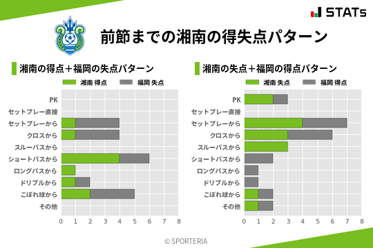 得失点パターン