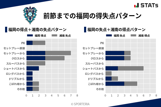 得失点パターン