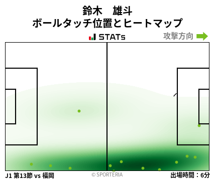 ヒートマップ - 鈴木　雄斗