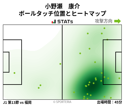 ヒートマップ - 小野瀬　康介
