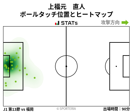 ヒートマップ - 上福元　直人