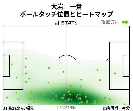 ヒートマップ - 大岩　一貴