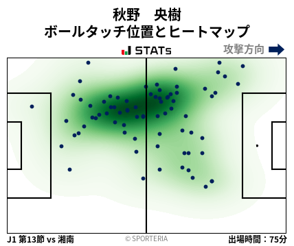 ヒートマップ - 秋野　央樹