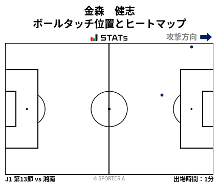 ヒートマップ - 金森　健志