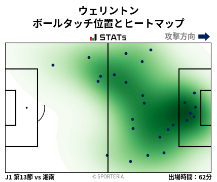 ヒートマップ - ウェリントン