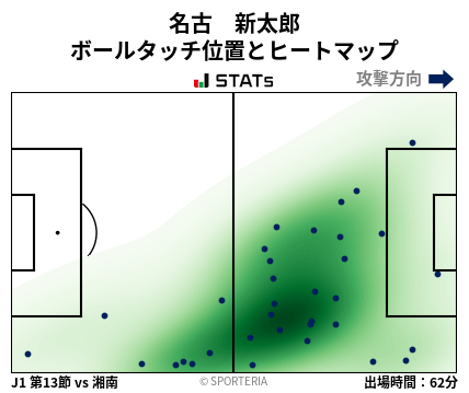 ヒートマップ - 名古　新太郎