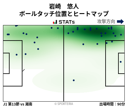 ヒートマップ - 岩崎　悠人