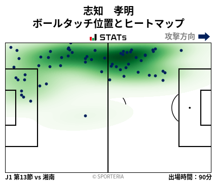 ヒートマップ - 志知　孝明