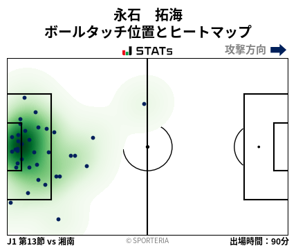 ヒートマップ - 永石　拓海