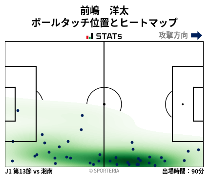 ヒートマップ - 前嶋　洋太