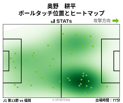 ヒートマップ - 奥野　耕平
