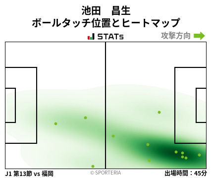 ヒートマップ - 池田　昌生