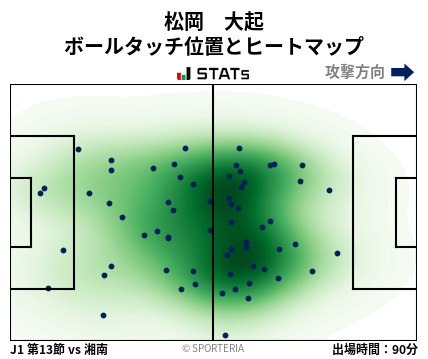 ヒートマップ - 松岡　大起