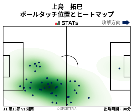 ヒートマップ - 上島　拓巳