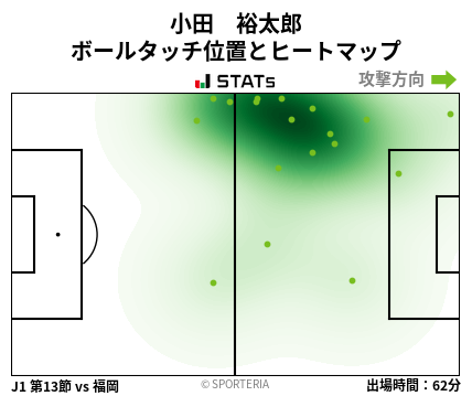 ヒートマップ - 小田　裕太郎