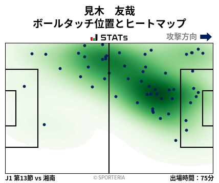 ヒートマップ - 見木　友哉