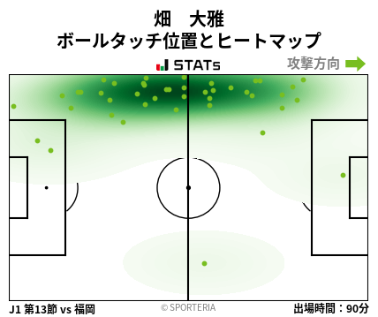 ヒートマップ - 畑　大雅