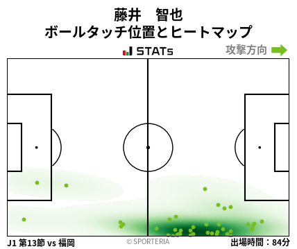 ヒートマップ - 藤井　智也