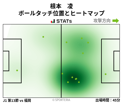 ヒートマップ - 根本　凌