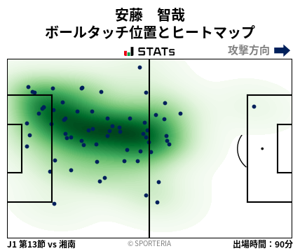 ヒートマップ - 安藤　智哉