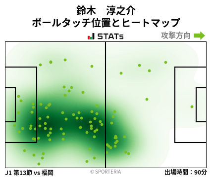 ヒートマップ - 鈴木　淳之介