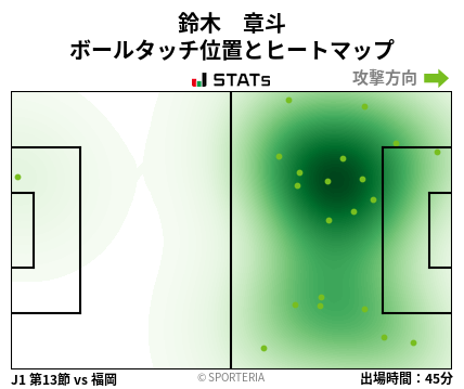 ヒートマップ - 鈴木　章斗