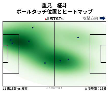 ヒートマップ - 重見　柾斗