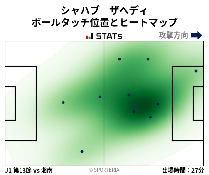 ヒートマップ - シャハブ　ザヘディ