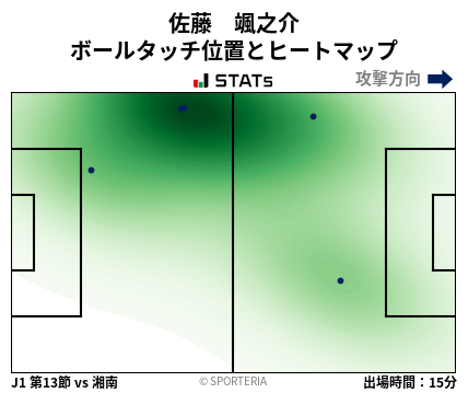 ヒートマップ - 佐藤　颯之介