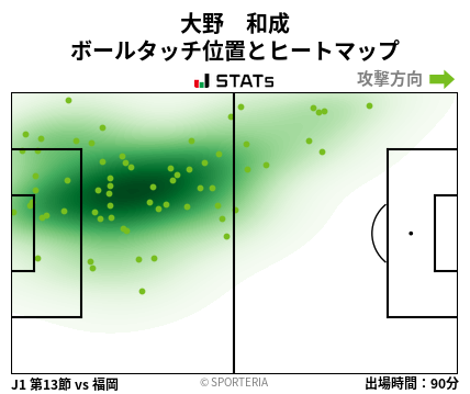 ヒートマップ - 大野　和成