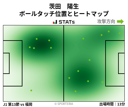 ヒートマップ - 茨田　陽生