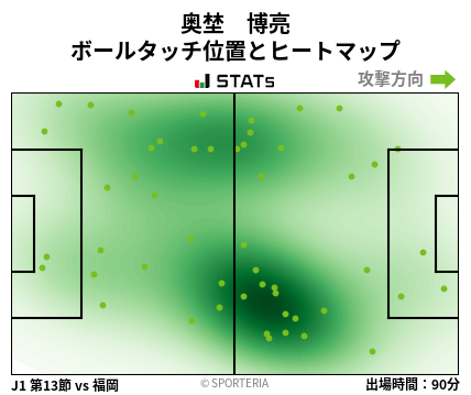 ヒートマップ - 奥埜　博亮