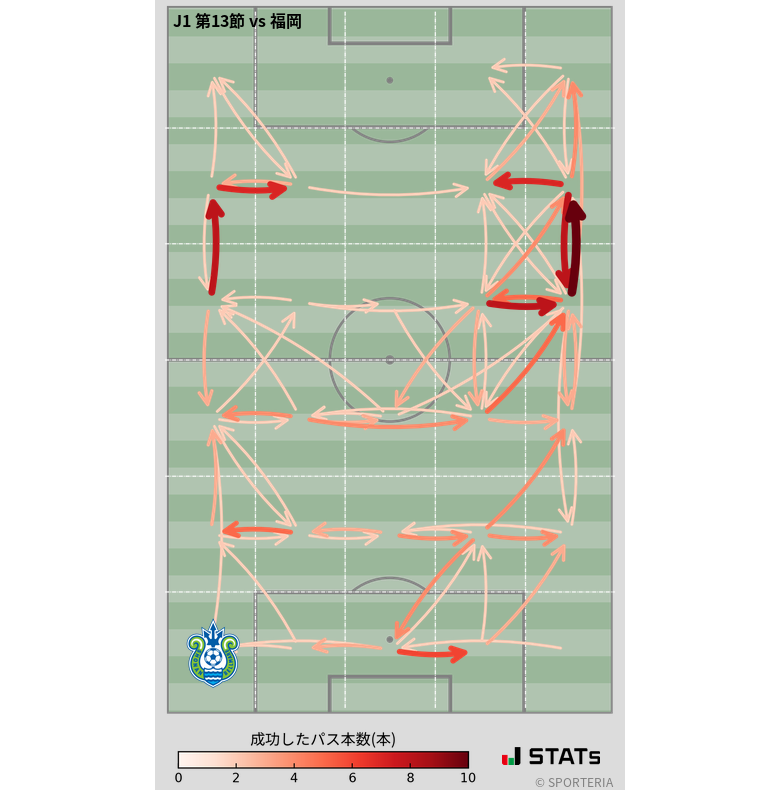 エリア間パス図