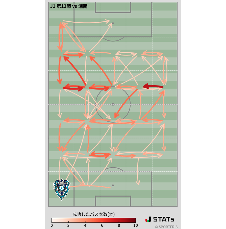 エリア間パス図