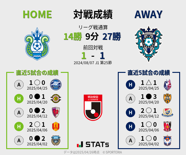 前節までの対戦成績