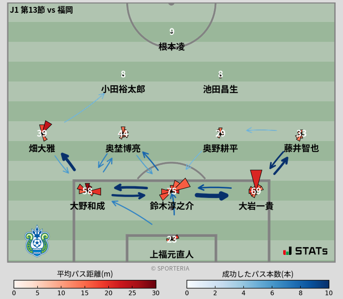 パスソナー・パスネットワーク